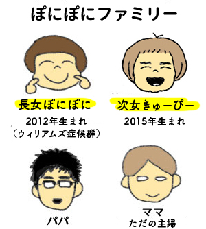 ぽにぽに通信自己紹介イラスト